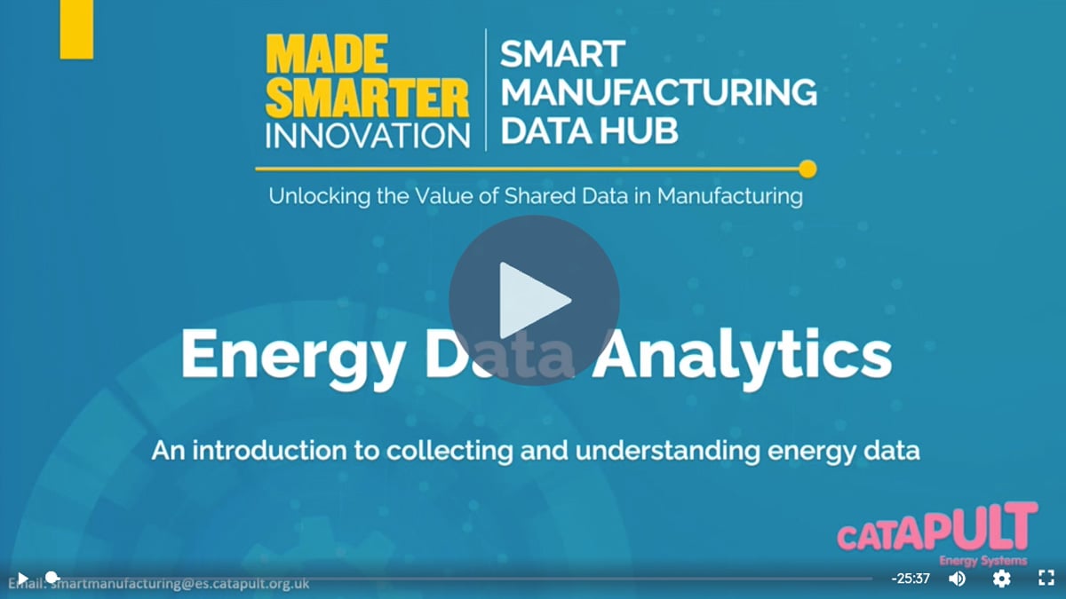 Understand energy use in manufacturing