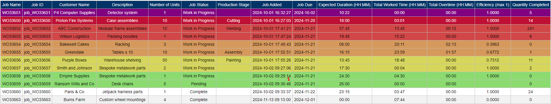 jobtrack